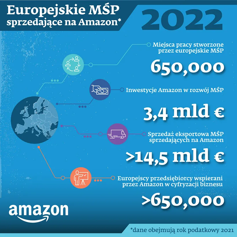 amazon