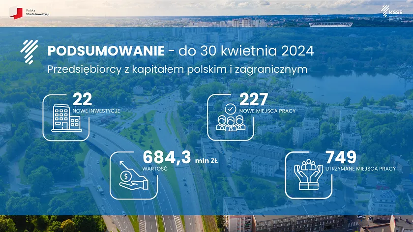 KSSE-3 PL i zagraniczne wyniki - do kwietnia 2024