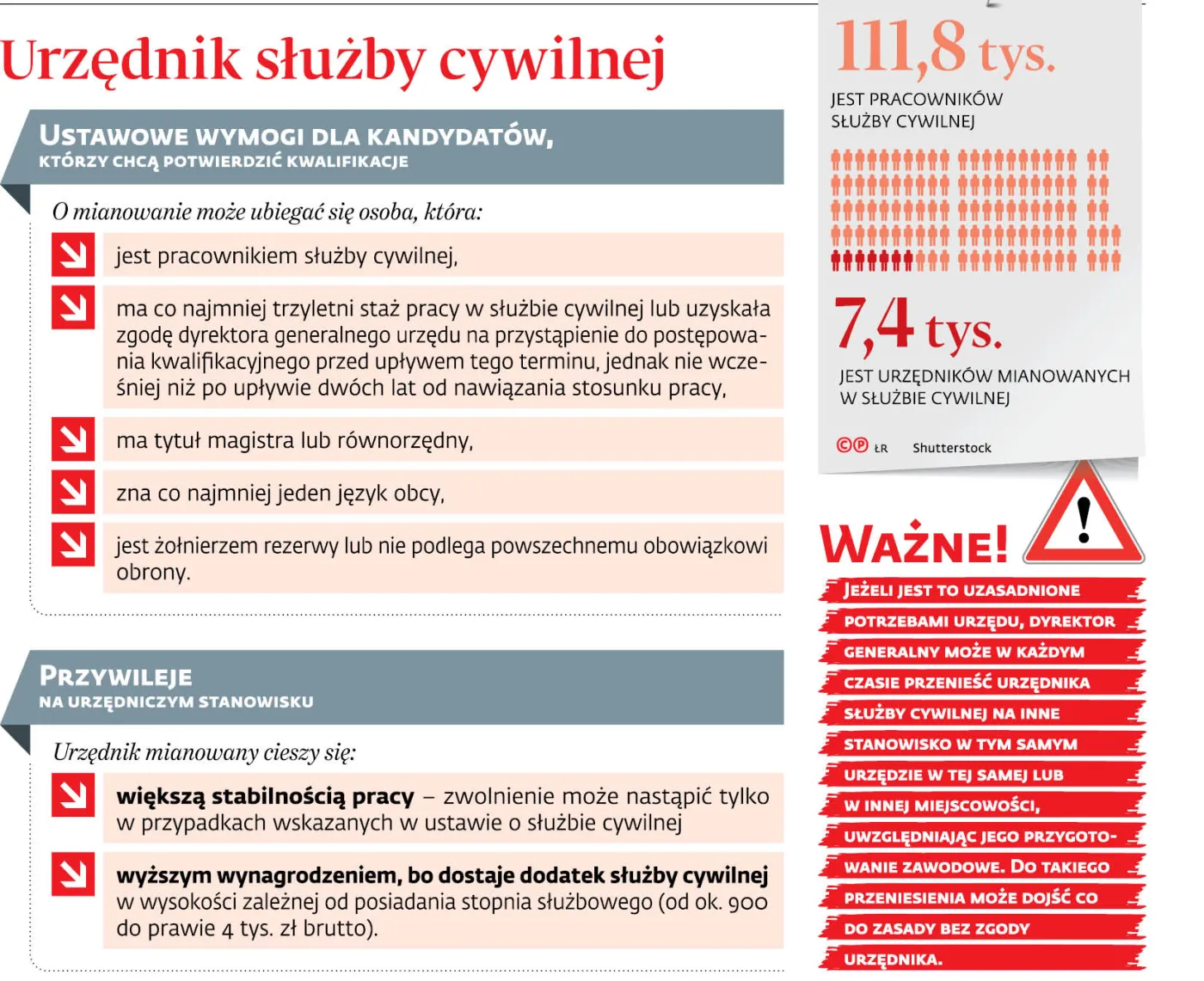 Mianowanie nie jest już dla urzędników atrakcyjne