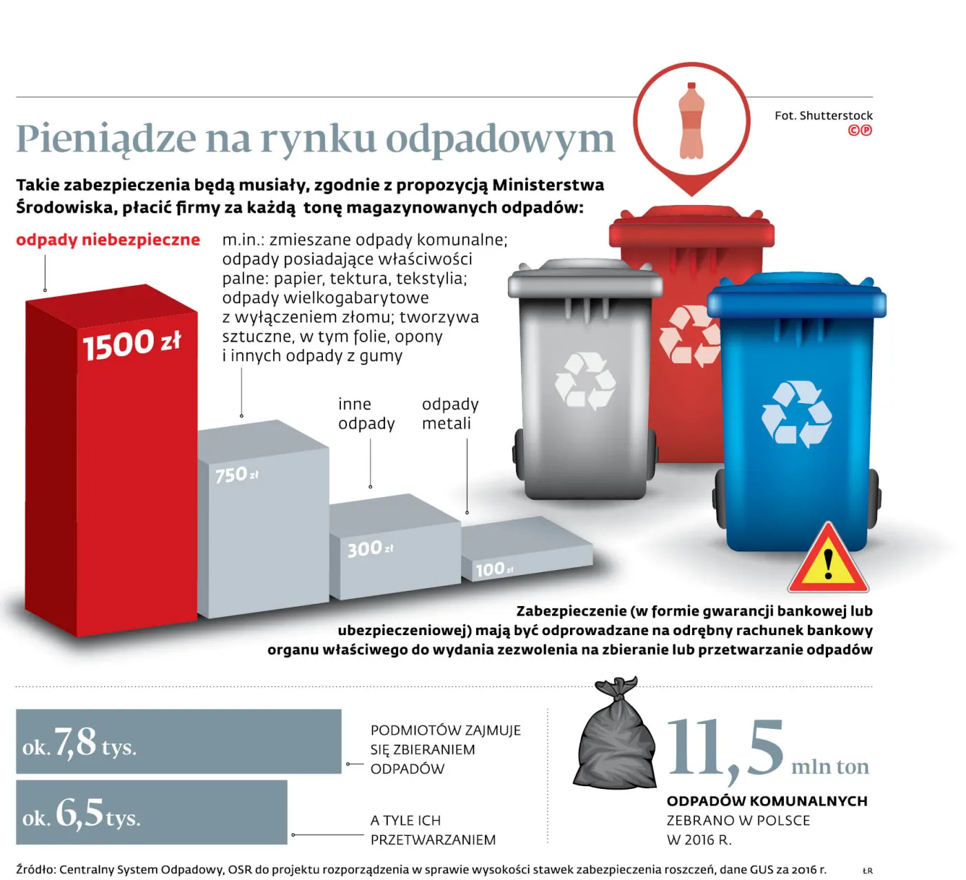 Branża uważa, że pakiet odpadowy nadaje się do kosza