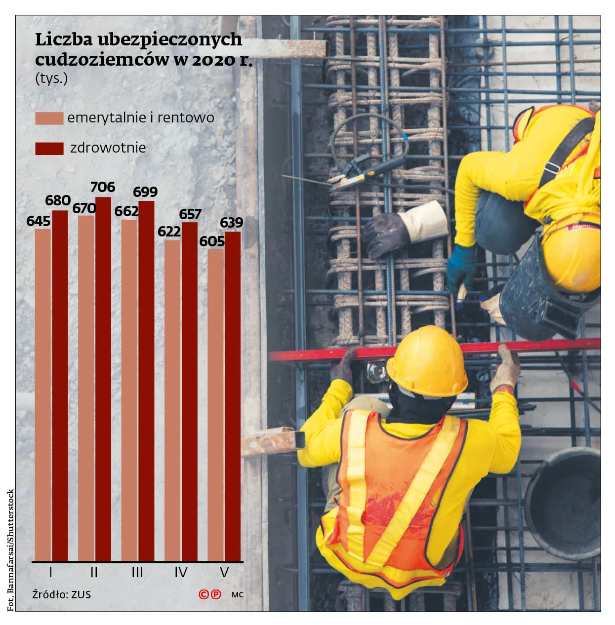 Pandemia może zwiększać liczbę samozatrudnionych