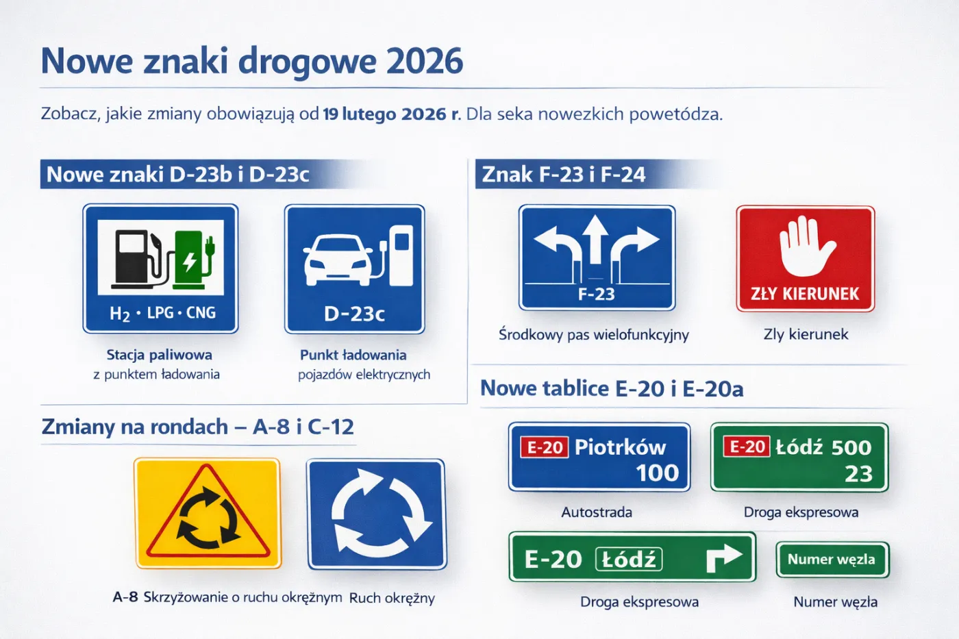 Nowe znaki na tablicy