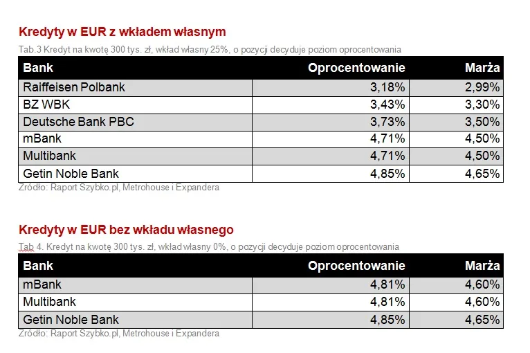 1243422-kredyty-w-eur-z-wkladem-wlasnym-i-bez-wkladu.jpg