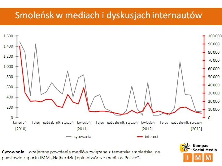 1283786-smolensk-w-mediach-i-dyskusjach-interneutow.jpg