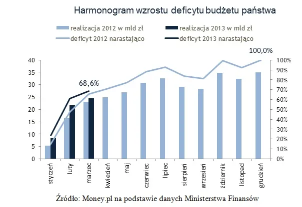 1295857-harmonogram-wzrostu-deficytu-budzetu-panstwa.jpg