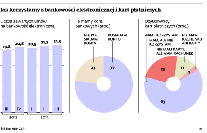 1613824-jak-korzystamy-z-bankowosci-elektronicznej.jpg
