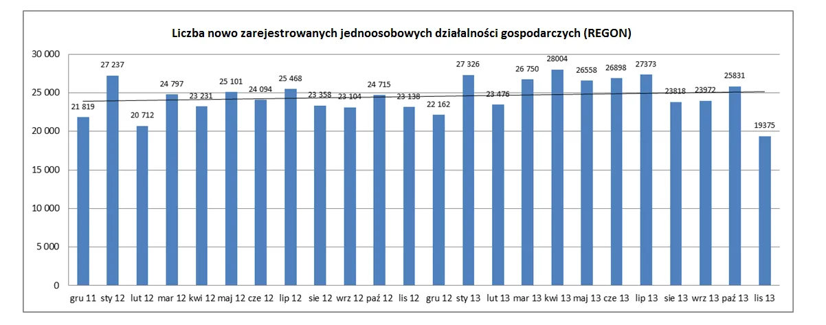 1618096-liczba-nowo-zarejestrowanych-jednoosobowych.png