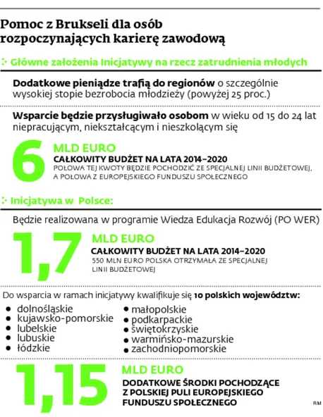 1673973-pomoc-z-brukseli-dla-osob-rozpoczynajacych.jpg