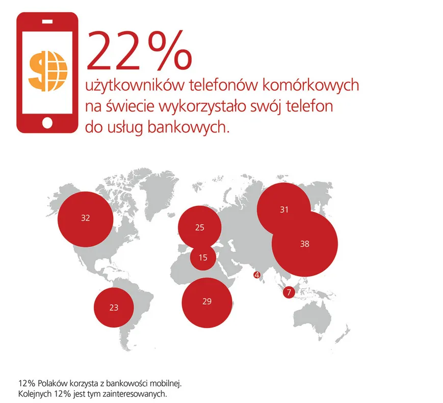 1373106-wykorzystanie-telefonow-do-uslug-bankowych.png