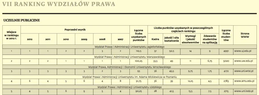 1391107-ranking-wydzialow-prawa-uczelnie-publiczne.jpg
