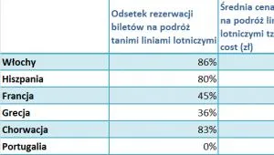 1406123-procentowe-zestawienie-najpopularniejszych.png