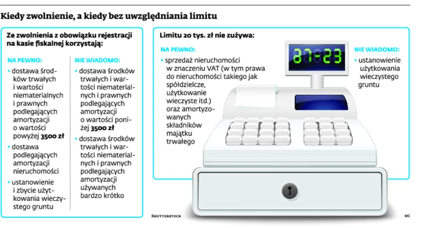 2066059-kiedy-zwolnienie-a-kiedy-bez-uwzgledniania.jpg
