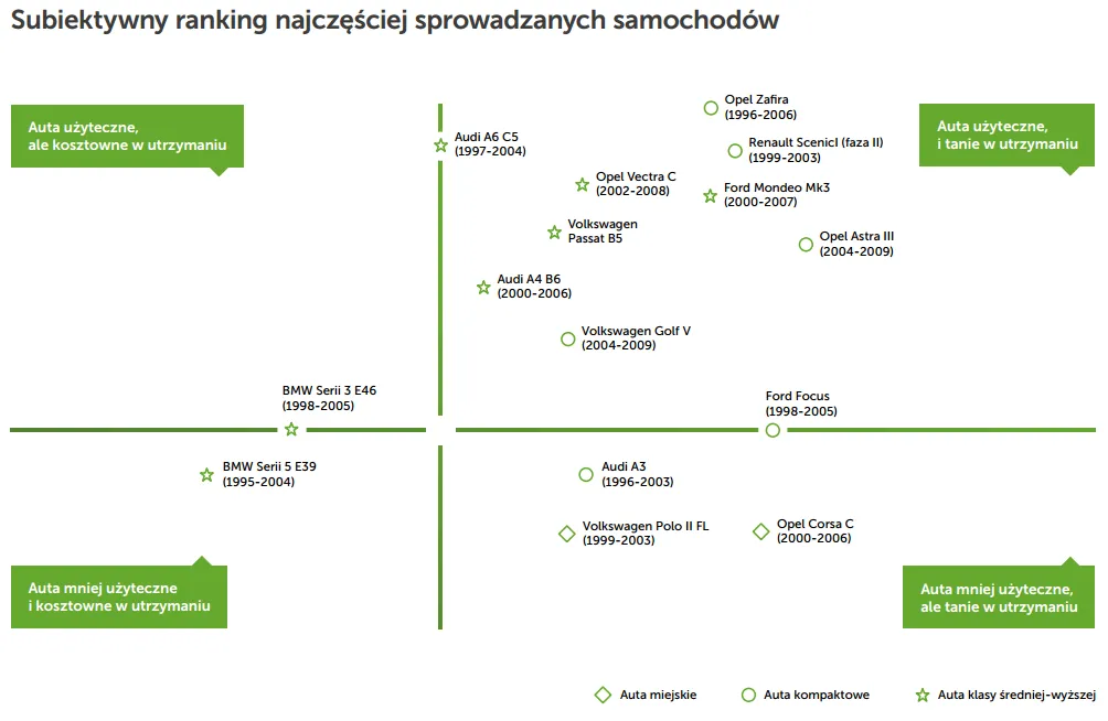 2096442-subiektywny-ranking-sprowadzanych-samochodow.png
