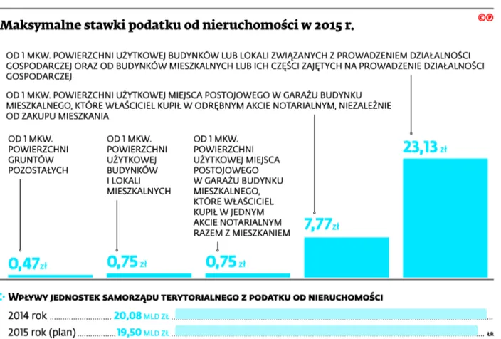 2262101-maksymalne-stawki-podatku-od-nieruchomosci.jpg