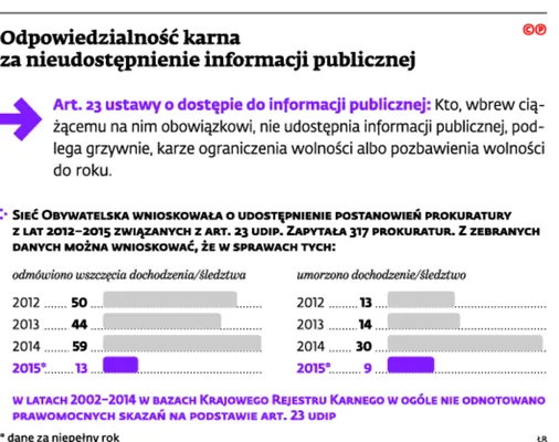 2551037-odpowiedzialnosc-karna-za-nieudostepnienie.jpg