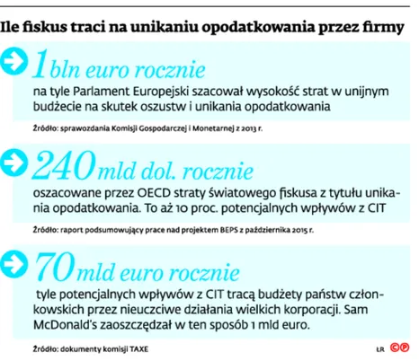 2406652-ile-fiskus-traci-na-unikaniu-opodatkowania.jpg