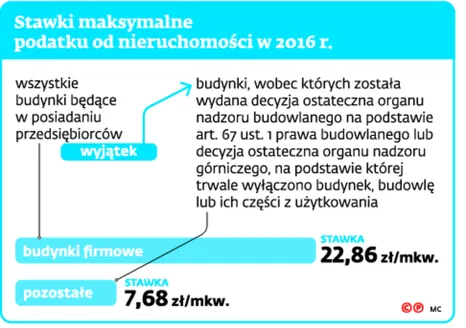 2414092-stawki-maksymalne-podatku-od-nieruchomosci.jpg