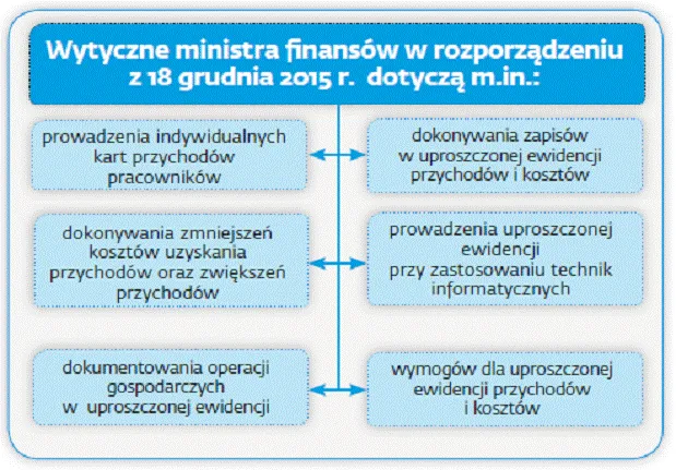 2443440-wytyczne-ministra-finansow-w-rozporzadzeniu.gif