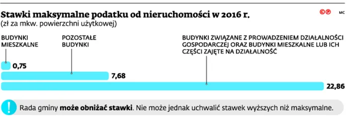 2497908-stawki-maksymalne-podatku-od-nieruchomosci.jpg