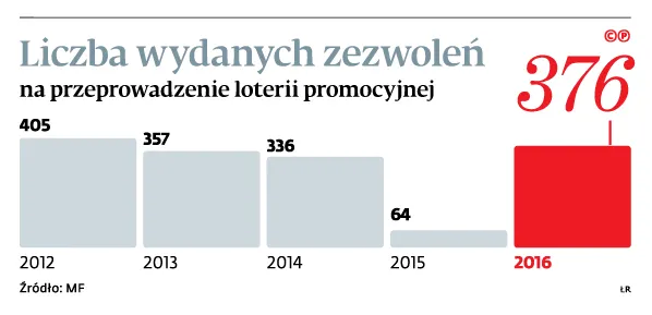 3174589-liczba-wydanych-zezwolen-na-przeprowadzenie.jpg