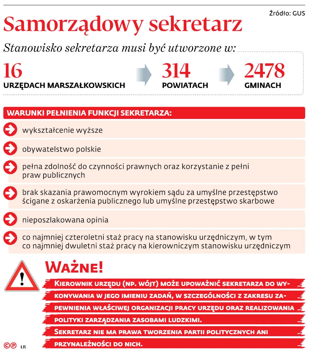 3439687-ue76agraf20b720samorzadowy20sekretarz20-c-p.jpg