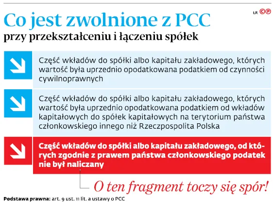 3237966-co-jest-zwolnione-z-pcc-przy-przeksztalceniu.jpg