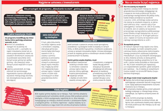 „Mieszkanie na start” wspomoże niektórych najemców