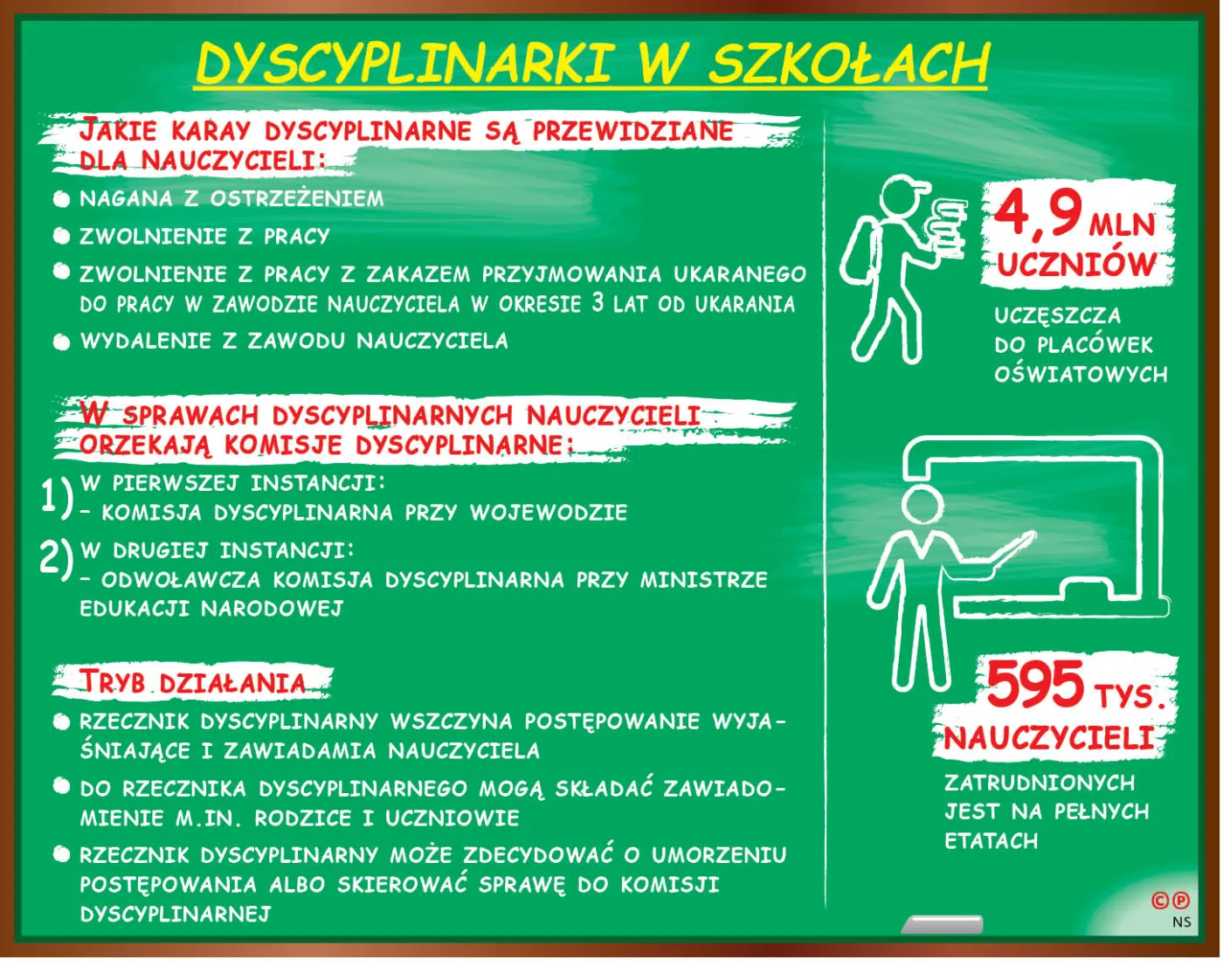 4476130-u1198a-graf-20b1-20nauczyciele-20kary-20-c-p.jpg