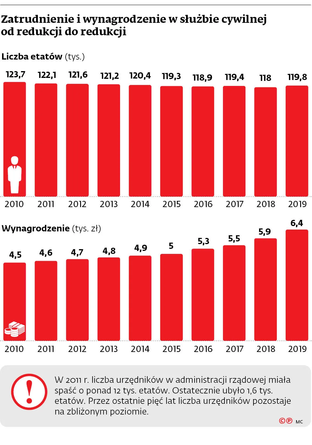 4502168-u14344-graf-20b7-20sluzba-20cywilna-20-c-p.jpg