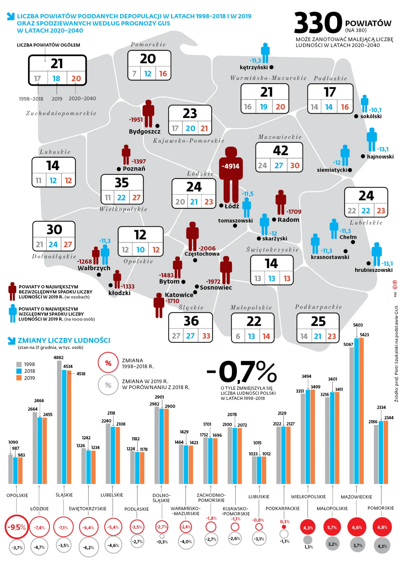 4541272-u76965-graf-20a5-ludnosc-demografia-20-c-p.jpg