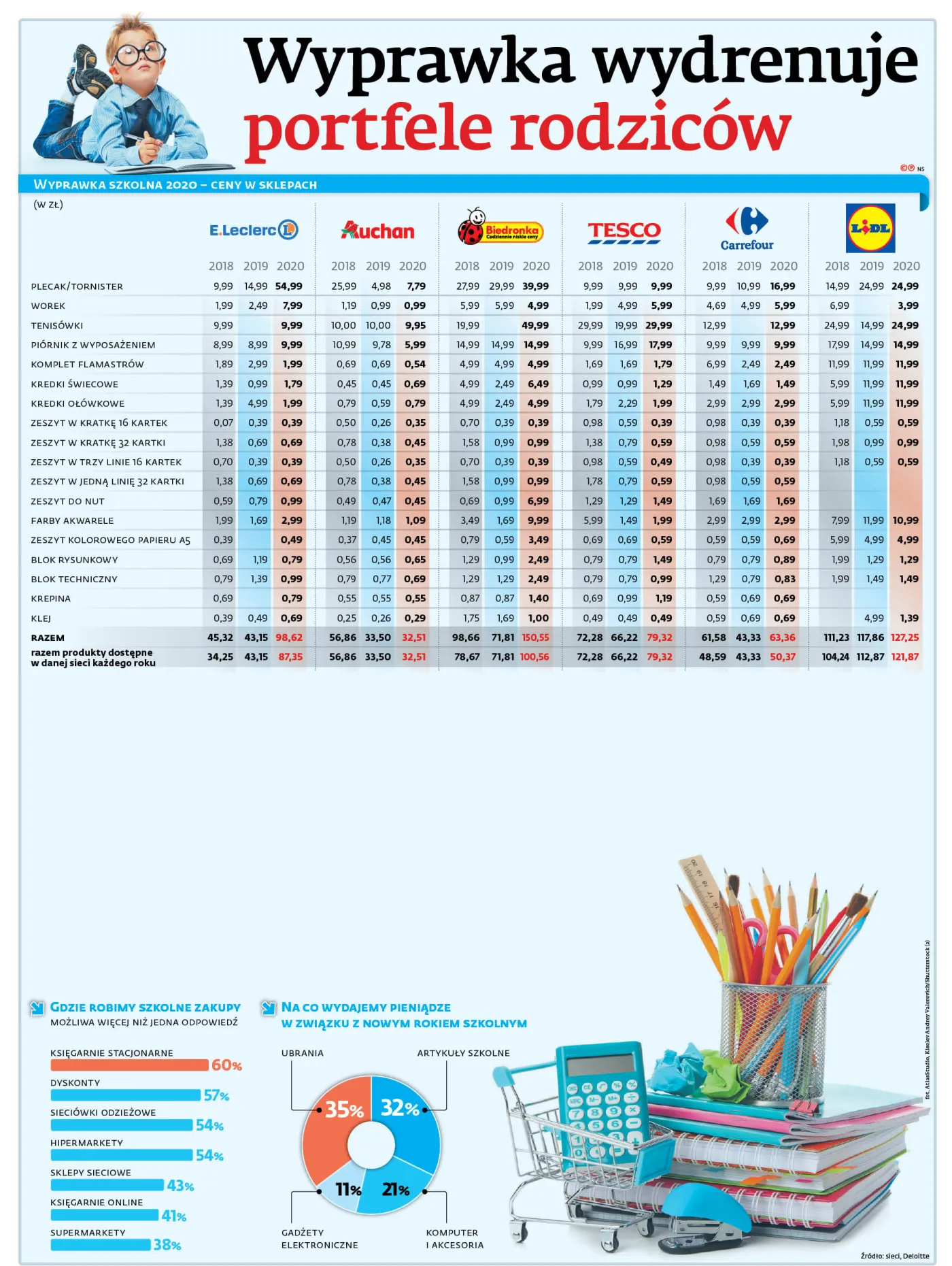 4589998-u76062-graf-20a5-20szkolna-20samoinfa-20-p.jpg