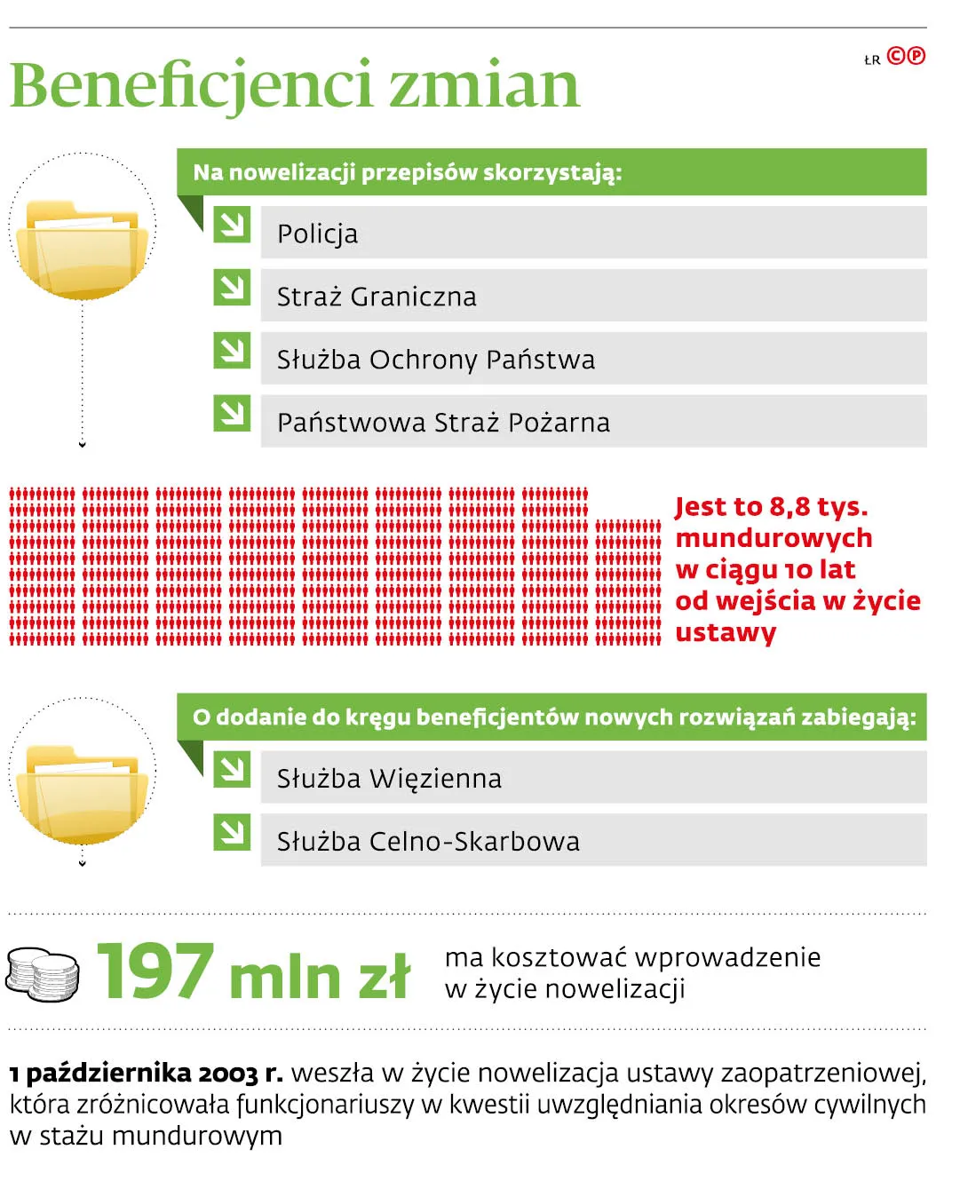 4678132-ufd33-graf-20b11-20beneficjenci-20zmian-20-p.jpg
