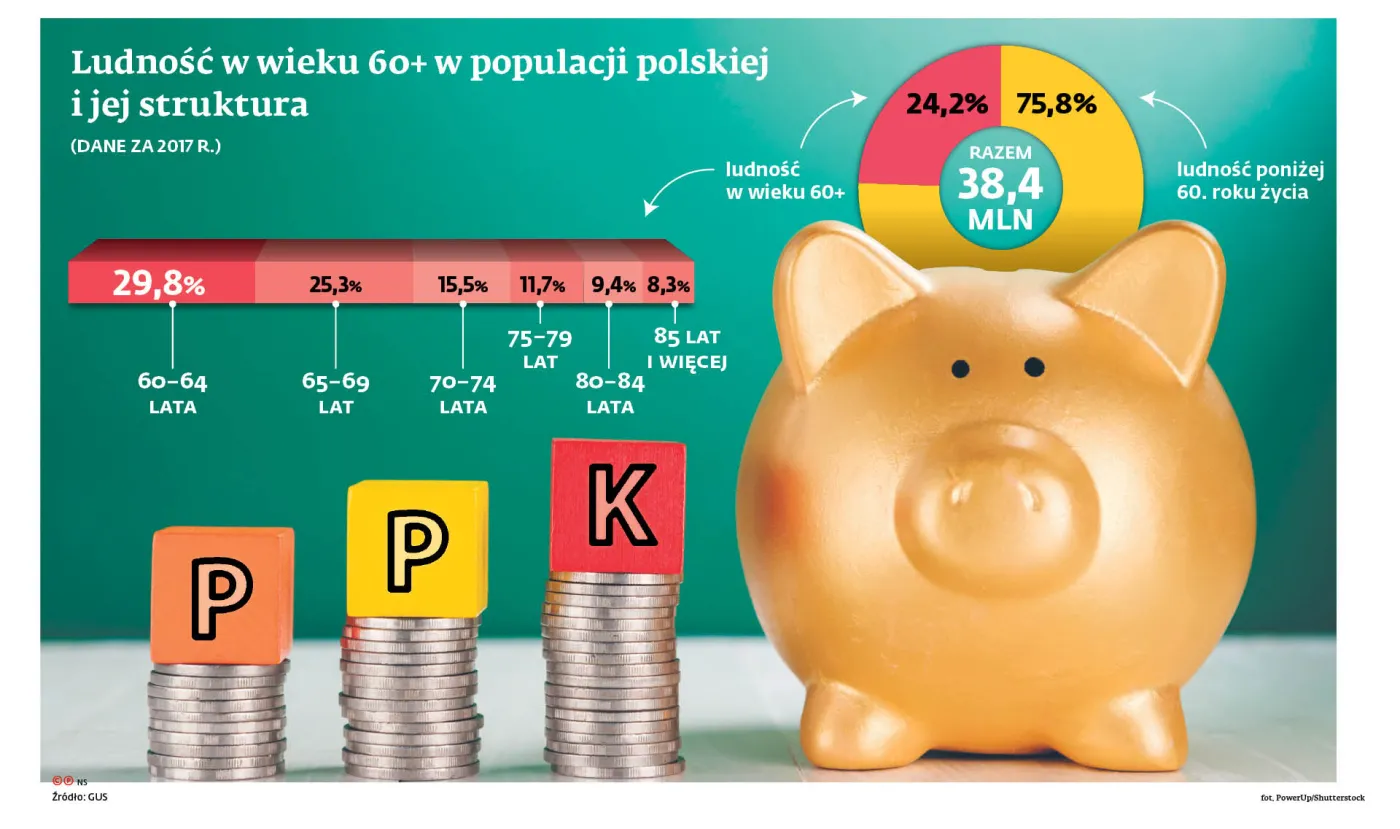 Jak odkładać na emeryturę w PPK?