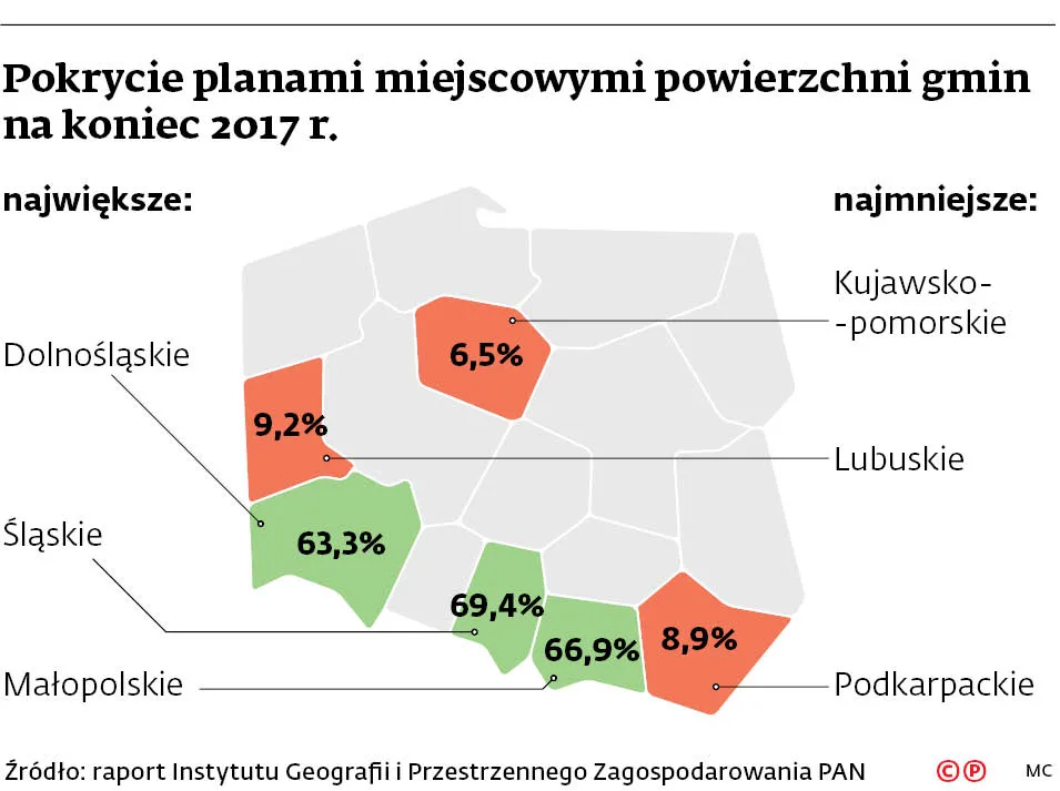 Planowanie przestrzenne nie w tej kadencji