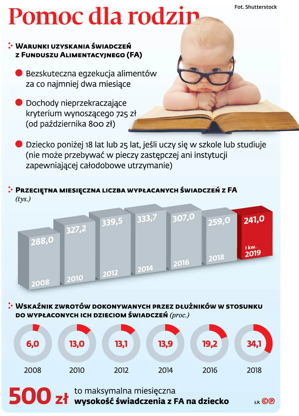 4264839-uf067-graf-20b1-20pomoc-20dla-20rodzin-20-p.jpg