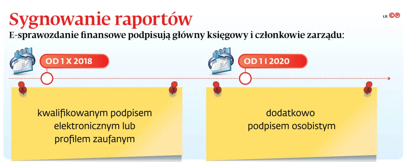 4284353-uae08-graf-20b1-20sygnowanie-20raportow-20-p.jpg