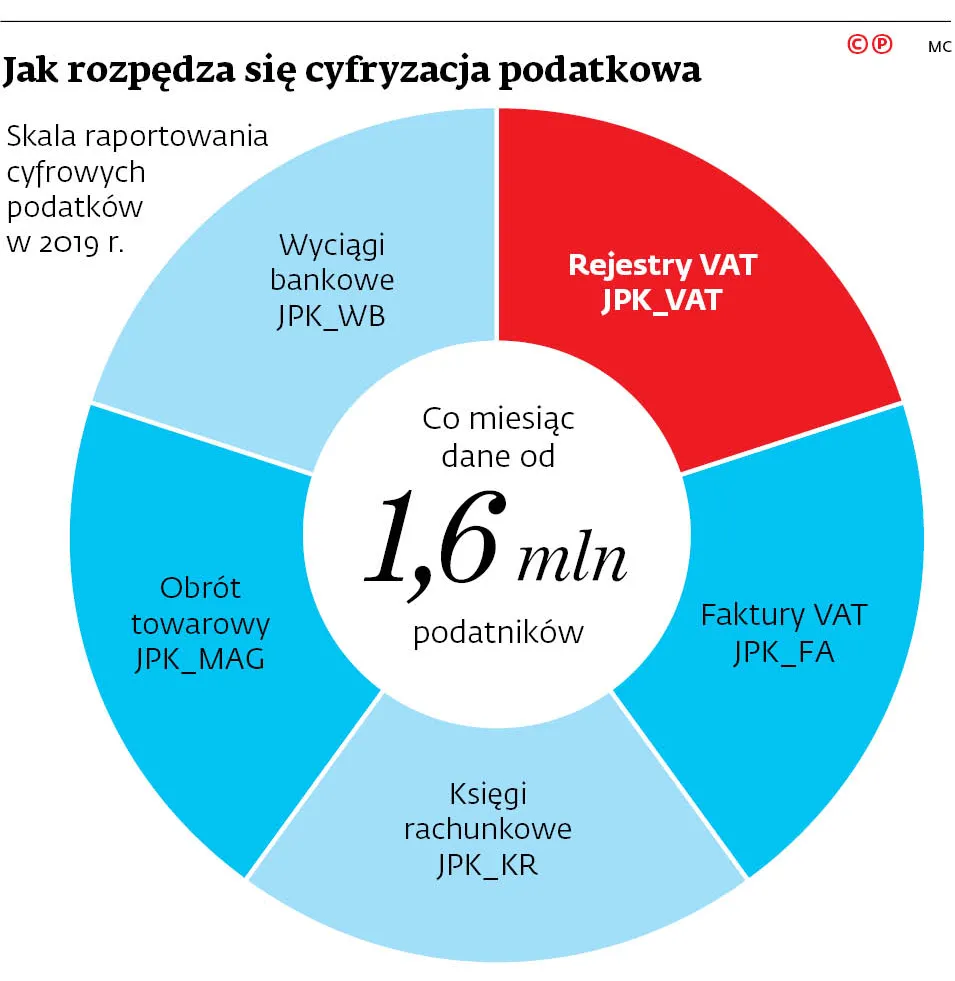 4329231-u126a6-graf-20b4-20cyfrowe-20podatki-20-c-p.jpg