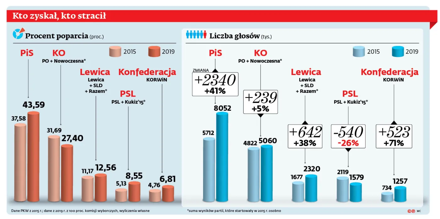 Frekwencyjna rewolucja w naszej polityce