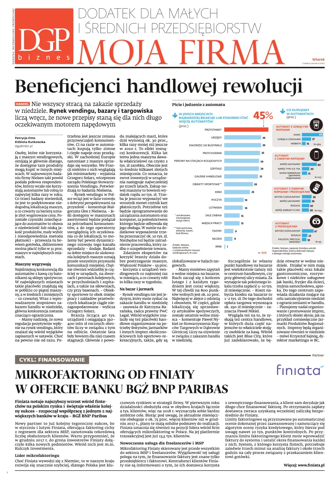 CYKL: FINANSOWANIE