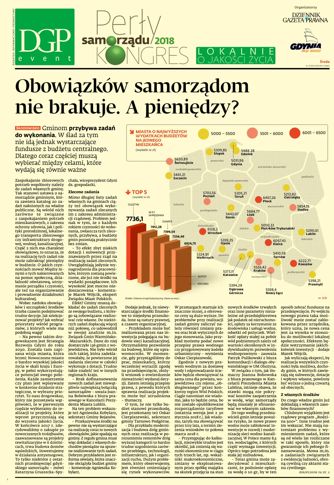 ŚRODOWISKO