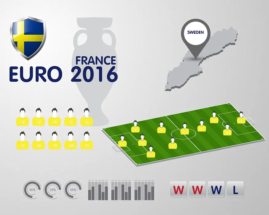 Euro 2016: Kadra Szwecji