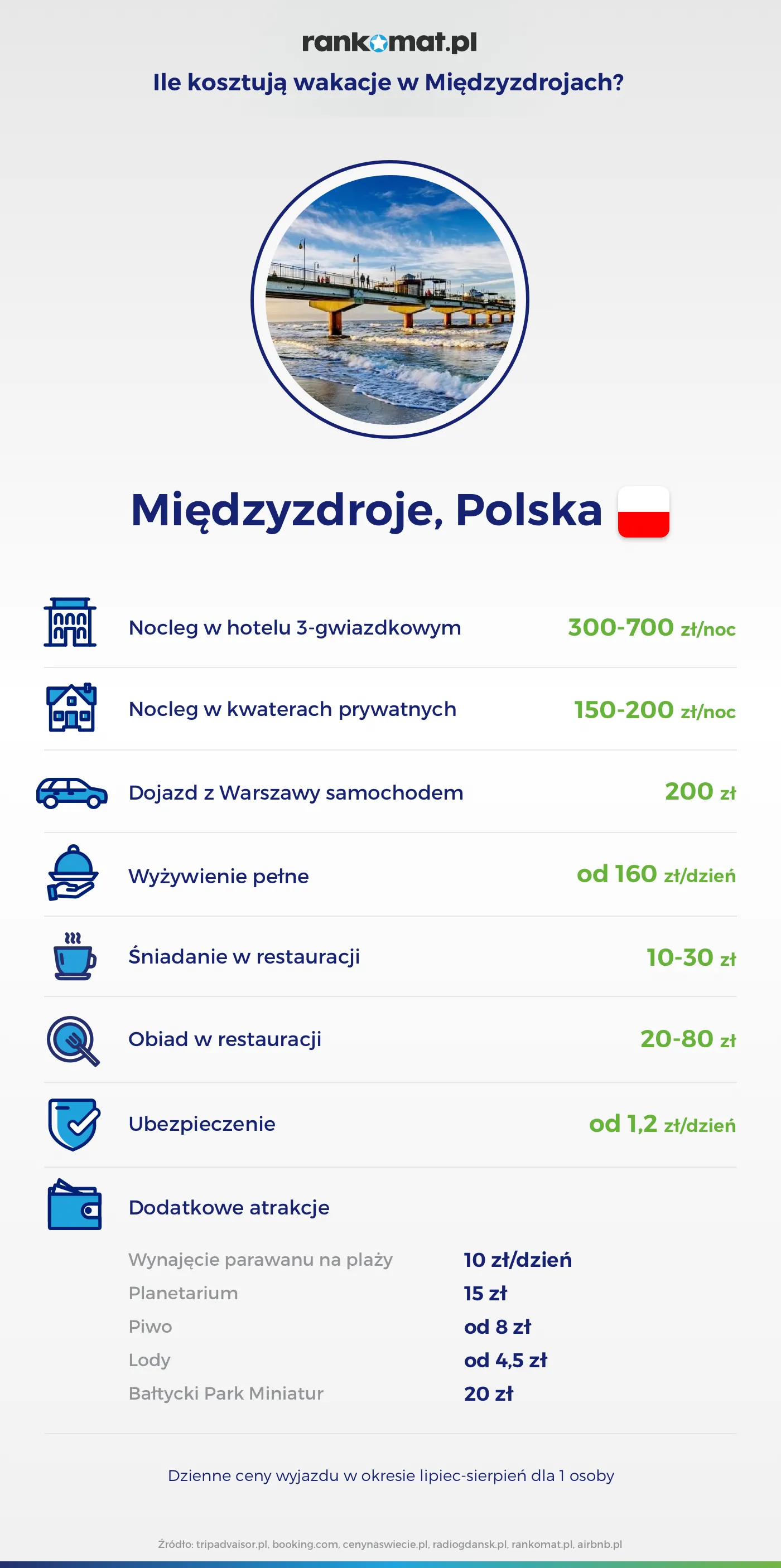 12490888-ile-kosztuja-wakacje-w-miedzyzdrojach.png