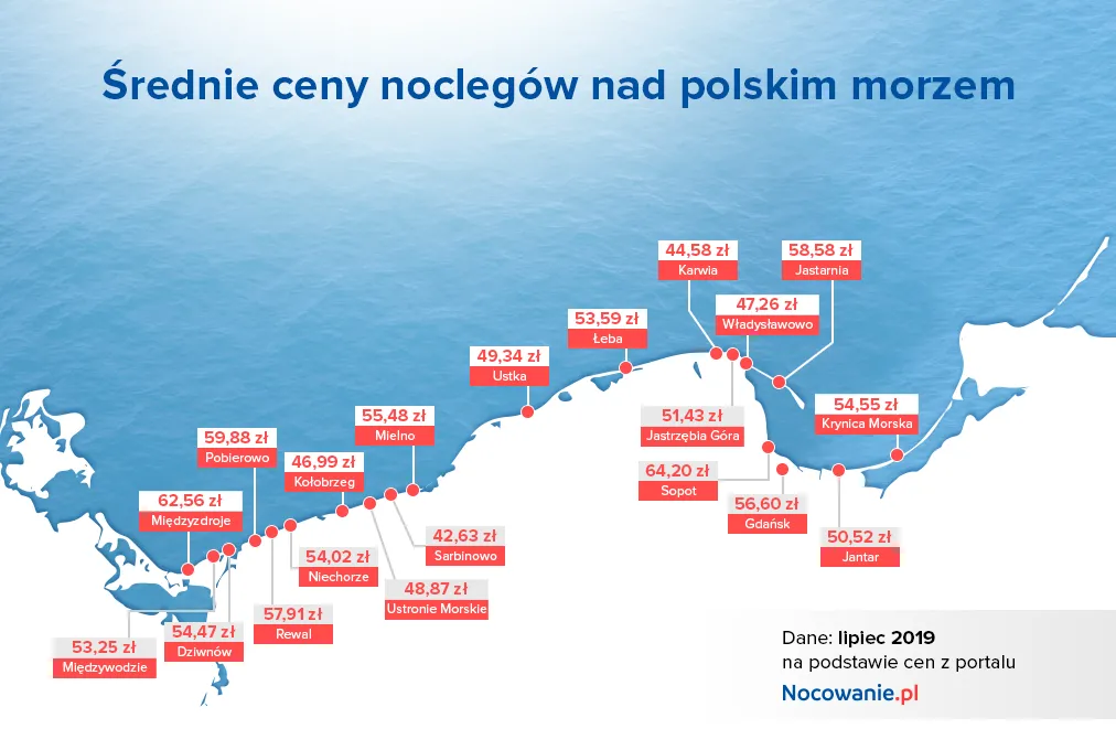 12493308-ceny-noclegow-nad-morzem-lipiec-2019.png