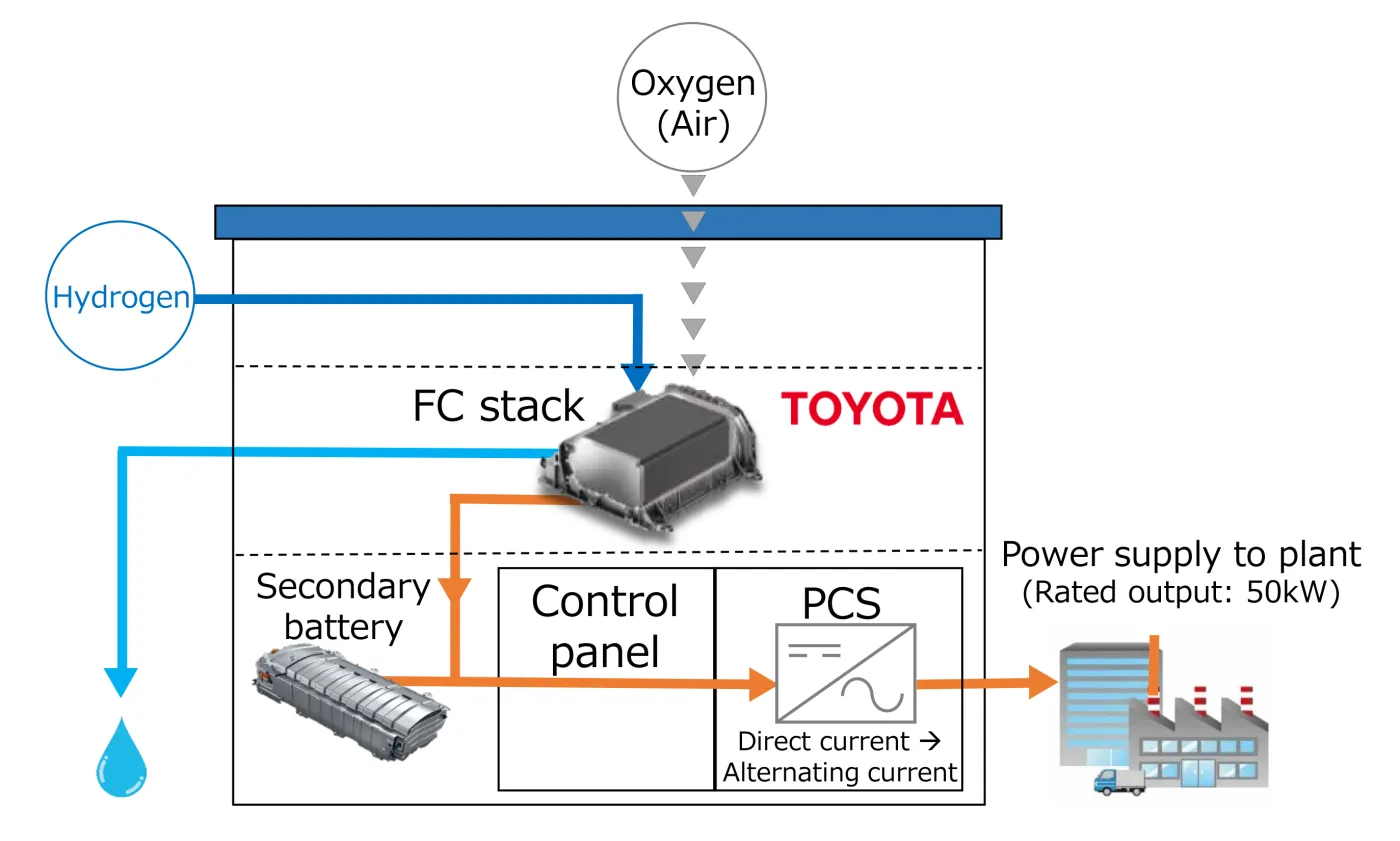 toyota-28075529.jpg