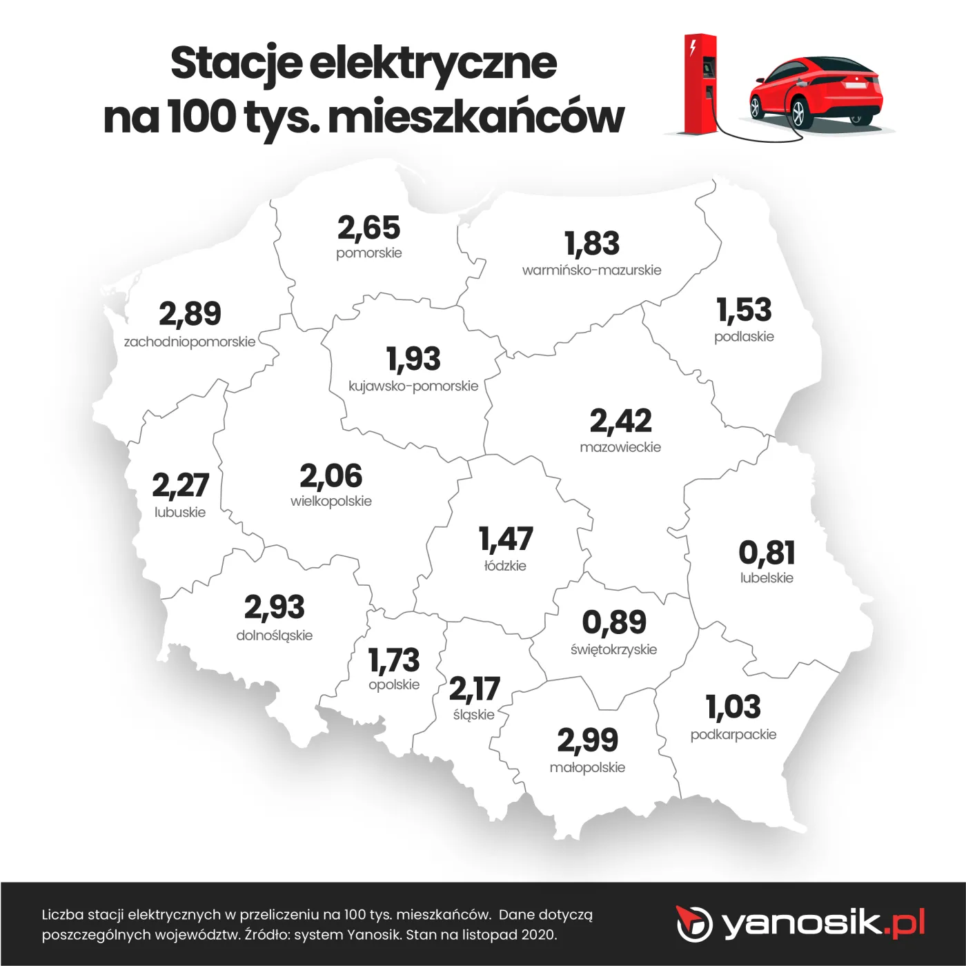 Yanosik