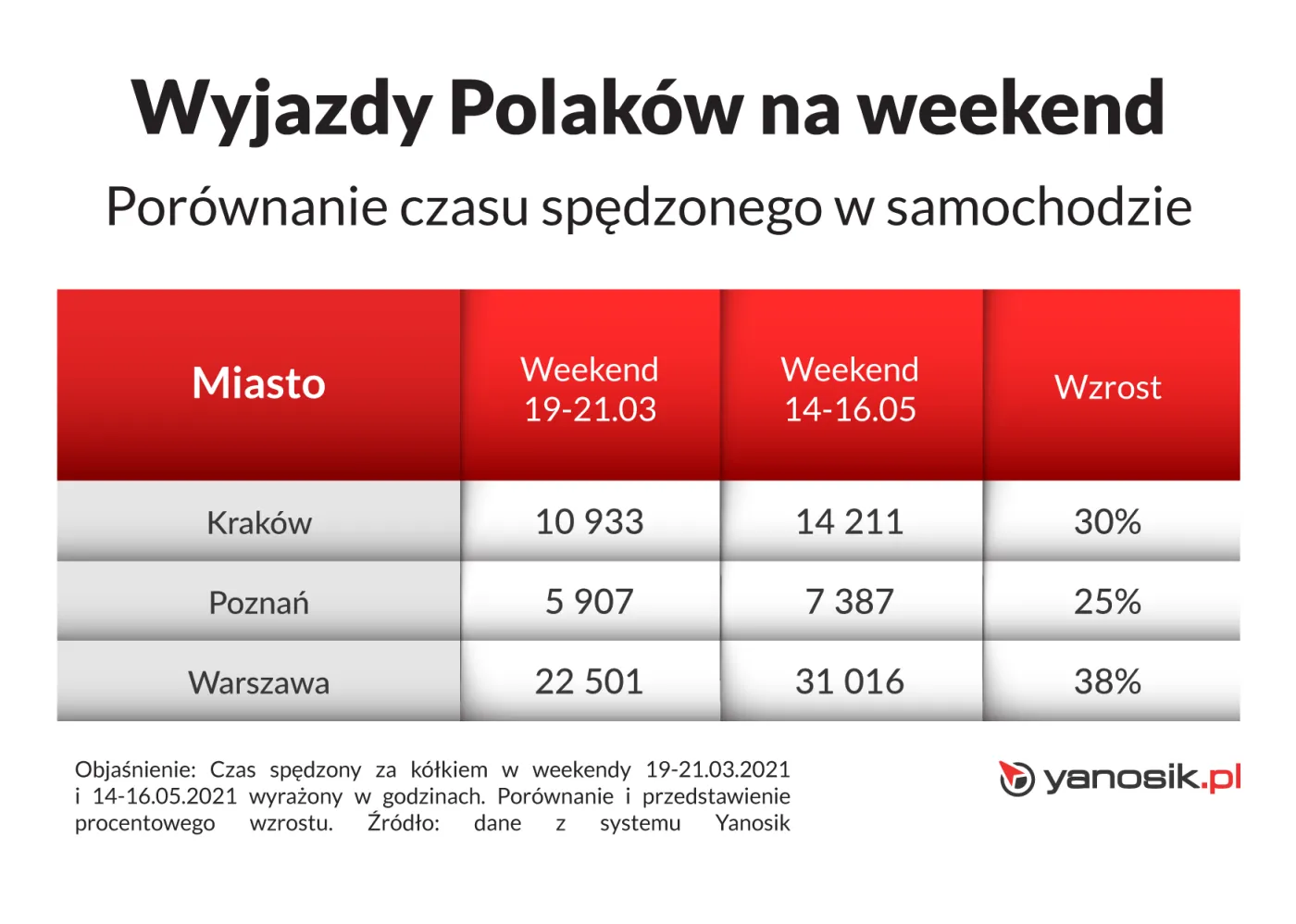 yanosik-37145524.png