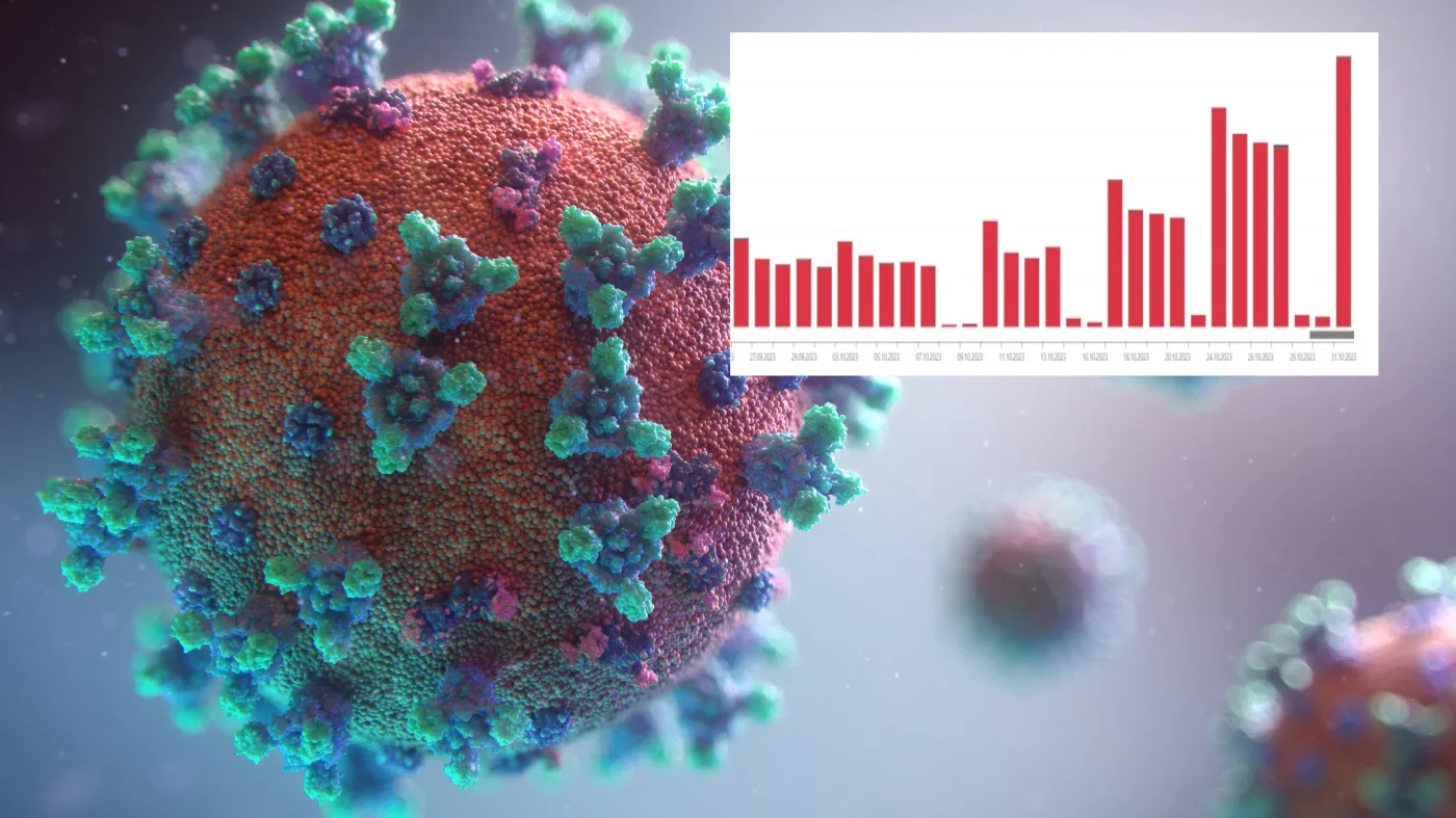 Kolejny podwariant koronawirusa w natarciu. W Polsce już ponad tysiąc zakażeń