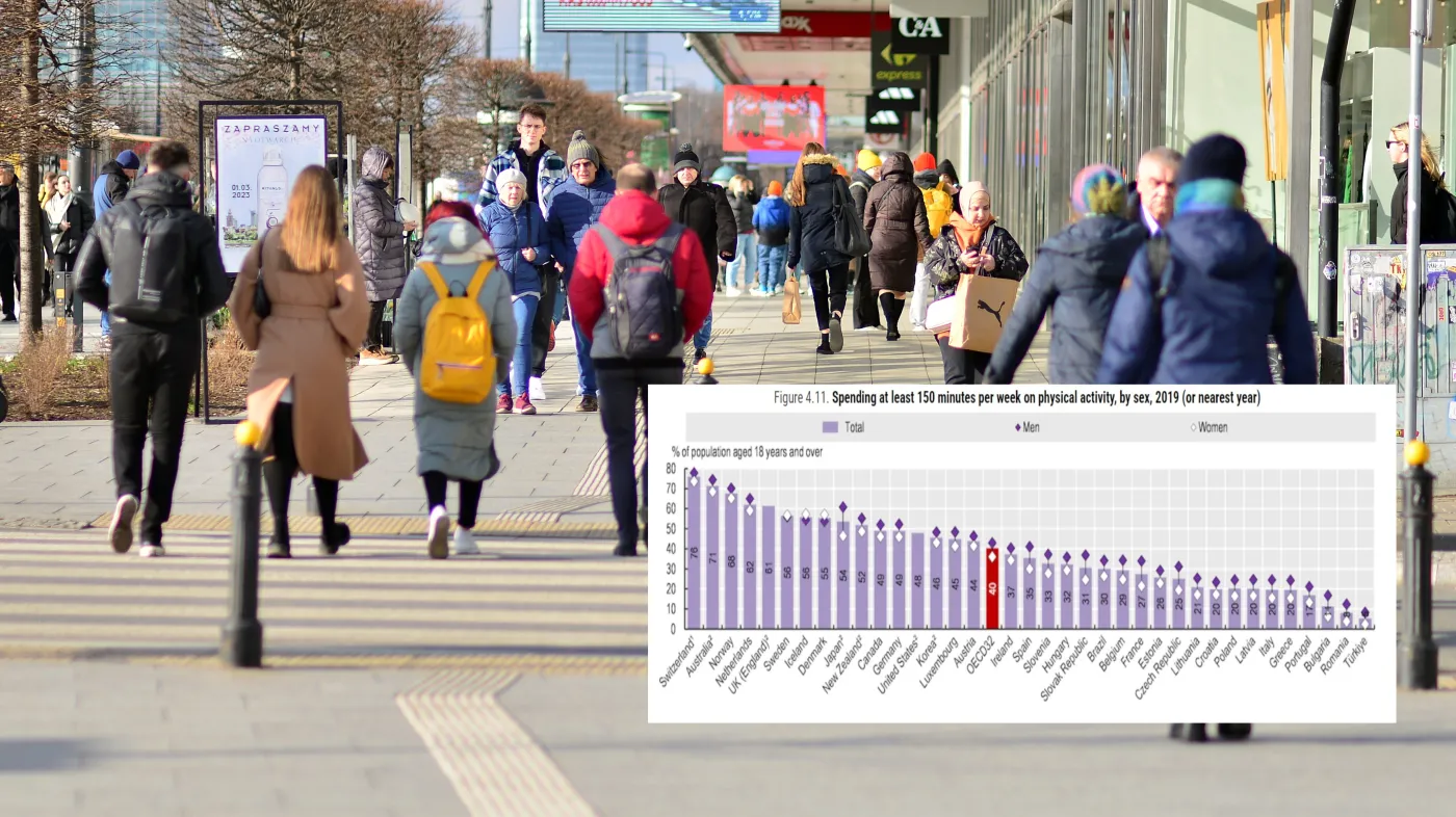 Żyjemy krócej, umieramy częściej i za rzadko uprawiamy sport. Ponure dane z najnowszego raportu