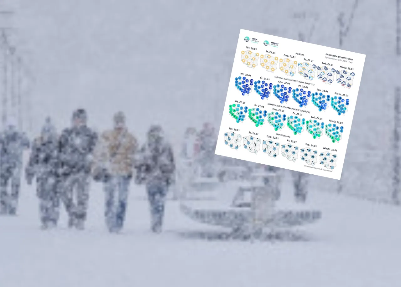 IMGW ostrzega: Drastyczna zmiana pogody jeszcze w tym tygodniu. Znamy dokładną datę