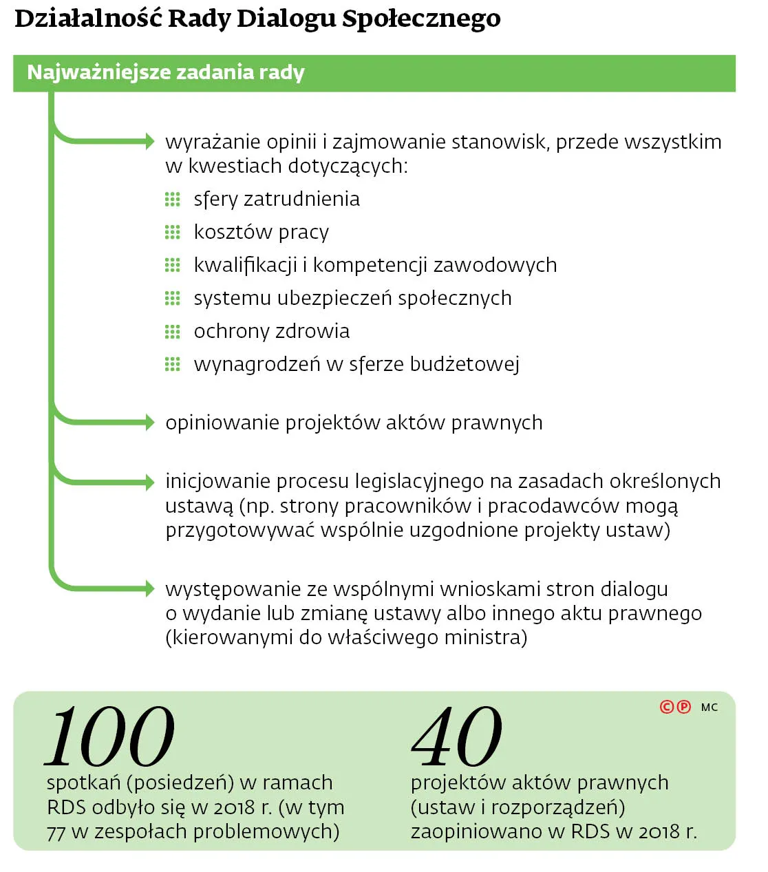 4581886-uf9b9-graf-20b11-20dialog-20spoleczny-20-c-p.jpg